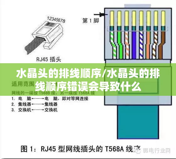 水晶头的排线顺序/水晶头的排线顺序错误会导致什么 水晶头的排线顺序/水晶头的排线顺序错误会导致什么