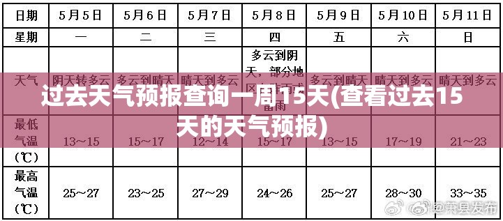过去天气预报查询一周15天(查看过去15天的天气预报) 过去天气预报查询一周15天(查看过去15天的天气预报)