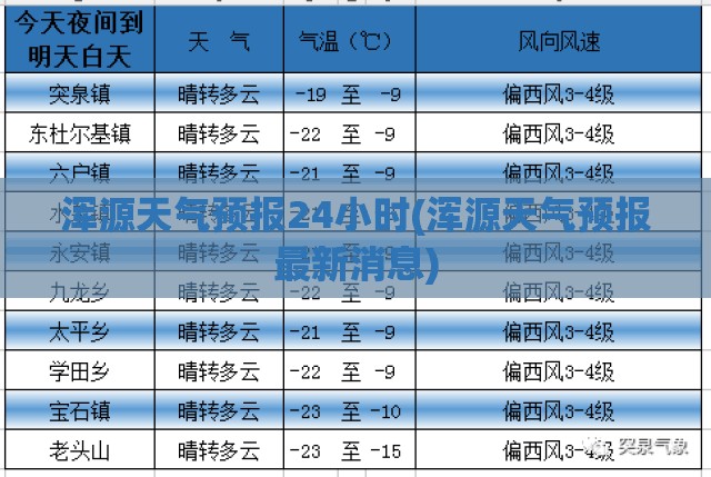 浑源天气预报24小时(浑源天气预报最新消息) 浑源天气预报24小时(浑源天气预报最新消息)