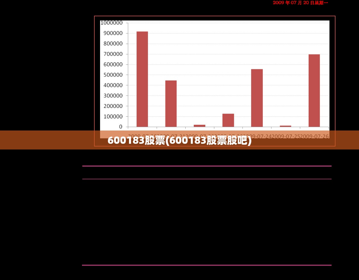 600183股票(600183股票股吧) 600183股票(600183股票股吧)