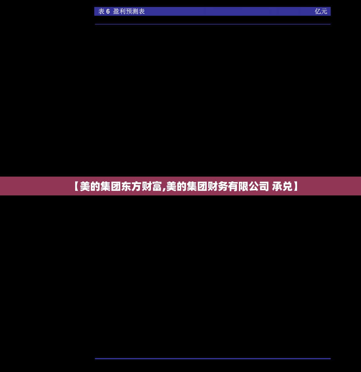 【美的集团东方财富,美的集团财务有限公司 承兑】 【美的集团东方财富,美的集团财务有限公司 承兑】