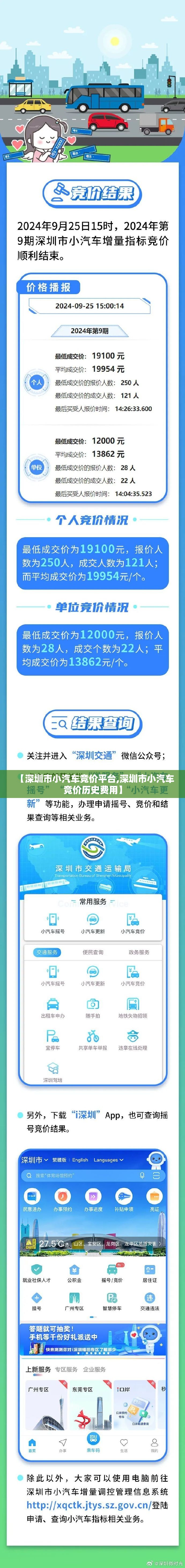 【深圳市小汽车竞价平台,深圳市小汽车竞价历史费用】