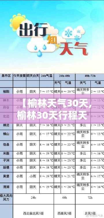 【榆林天气30天,榆林30天行程天气安排】 【榆林天气30天,榆林30天行程天气安排】
