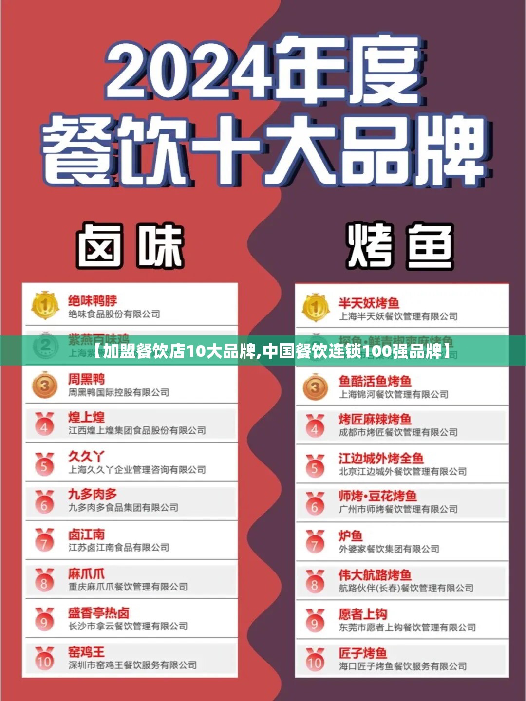 【加盟餐饮店10大品牌,中国餐饮连锁100强品牌】 【加盟餐饮店10大品牌,中国餐饮连锁100强品牌】