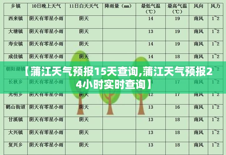 【蒲江天气预报15天查询,蒲江天气预报24小时实时查询】 【蒲江天气预报15天查询,蒲江天气预报24小时实时查询】