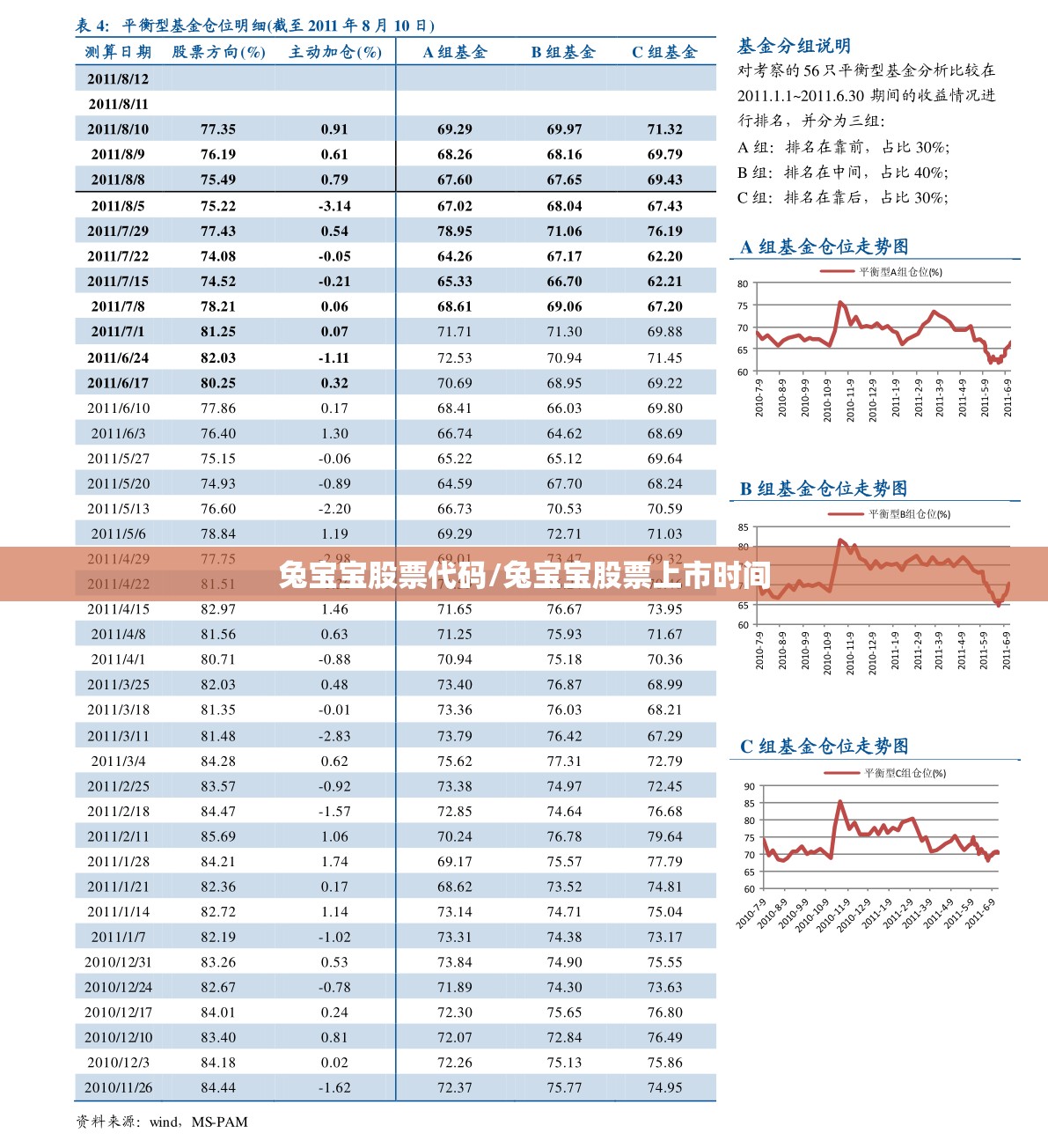 兔宝宝股票代码/兔宝宝股票上市时间 兔宝宝股票代码/兔宝宝股票上市时间
