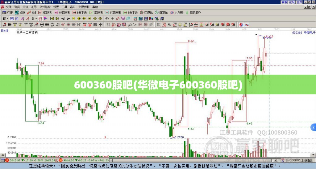 600360股吧(华微电子600360股吧) 600360股吧(华微电子600360股吧)