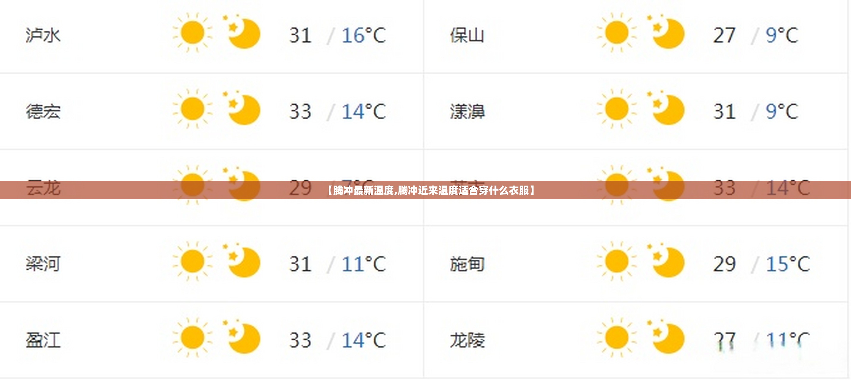 【腾冲最新温度,腾冲近来温度适合穿什么衣服】