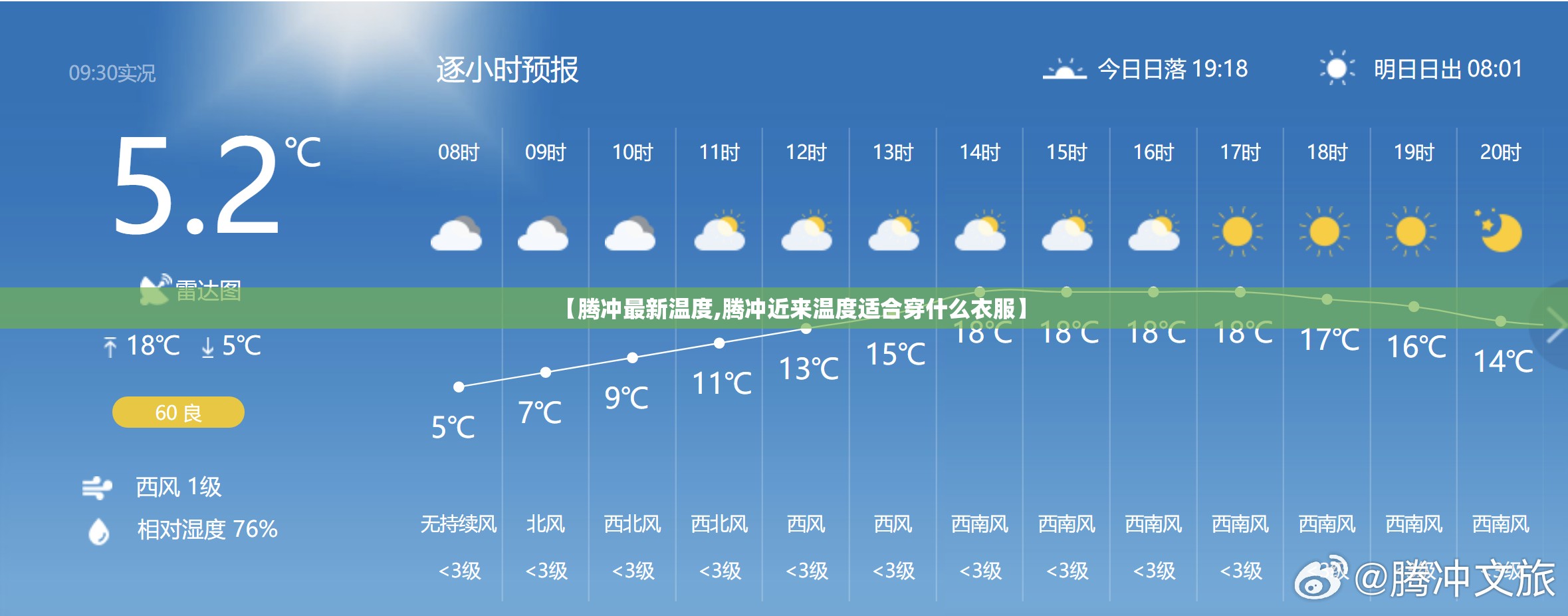 【腾冲最新温度,腾冲近来温度适合穿什么衣服】