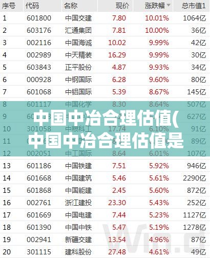 中国中冶合理估值(中国中冶合理估值是多少)
