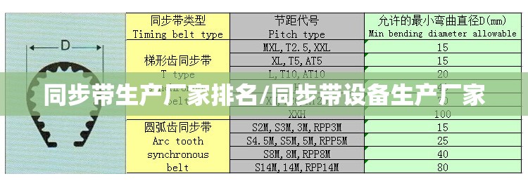 同步带生产厂家排名/同步带设备生产厂家 同步带生产厂家排名/同步带设备生产厂家