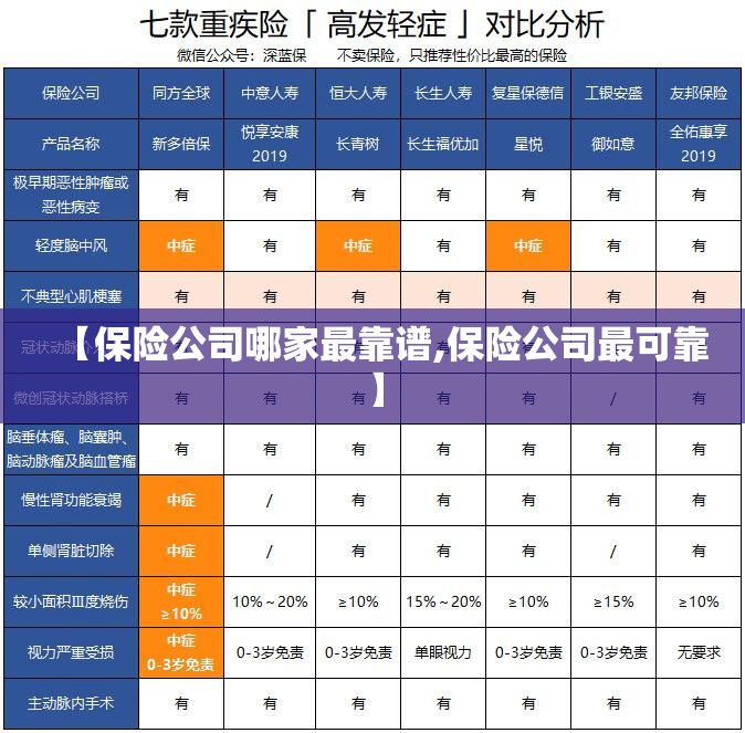 【保险公司哪家最靠谱,保险公司最可靠】 【保险公司哪家最靠谱,保险公司最可靠】