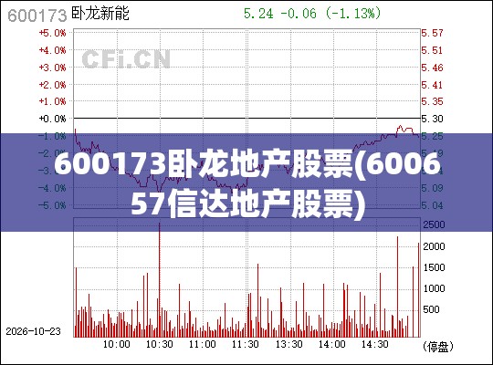 600173卧龙地产股票(600657信达地产股票) 600173卧龙地产股票(600657信达地产股票)