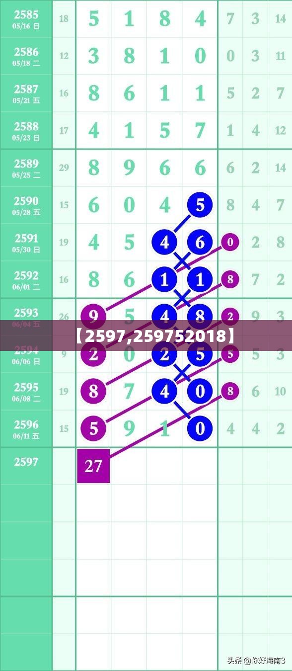 【2597,259752018】 【2597,259752018】