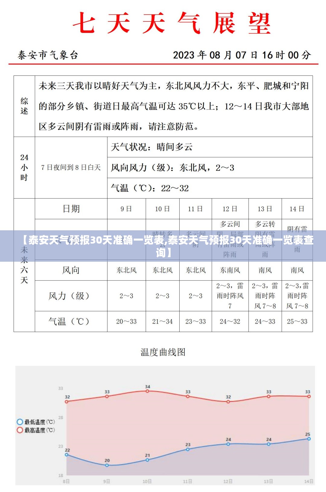 【泰安天气预报30天准确一览表,泰安天气预报30天准确一览表查询】 【泰安天气预报30天准确一览表,泰安天气预报30天准确一览表查询】