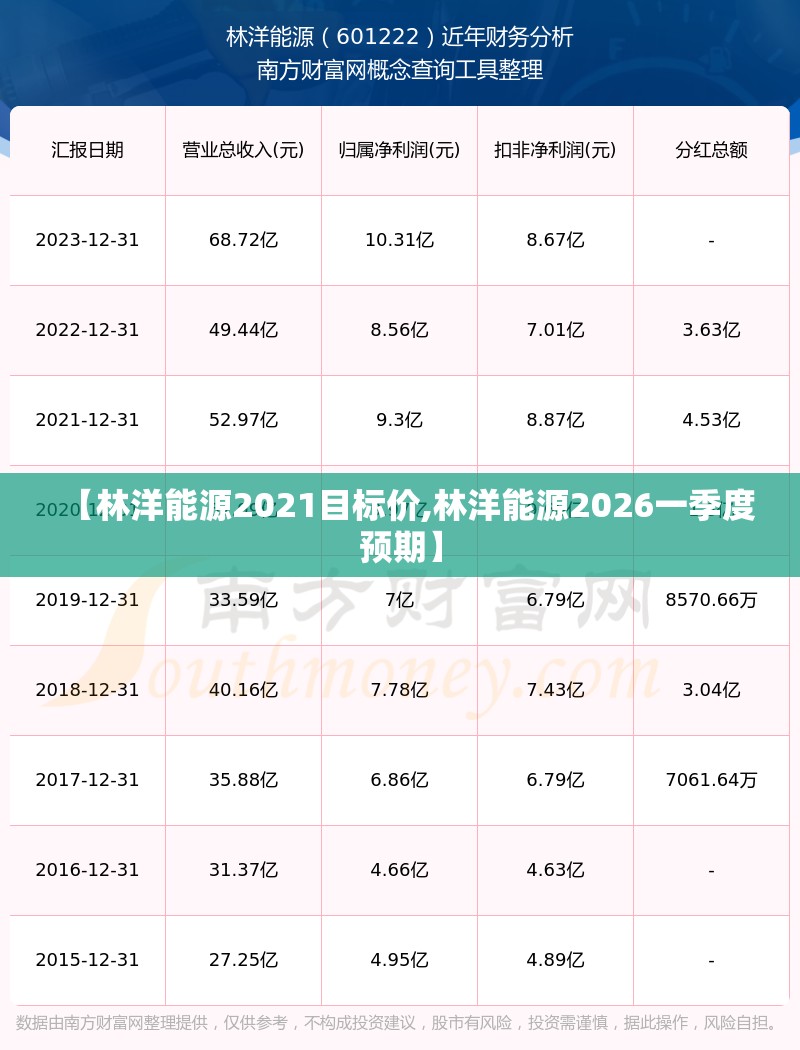 【林洋能源2021目标价,林洋能源2026一季度预期】 【林洋能源2021目标价,林洋能源2026一季度预期】