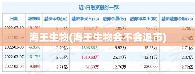 海王生物(海王生物会不会退市) 海王生物(海王生物会不会退市)