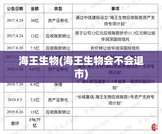 海王生物(海王生物会不会退市) 海王生物(海王生物会不会退市)
