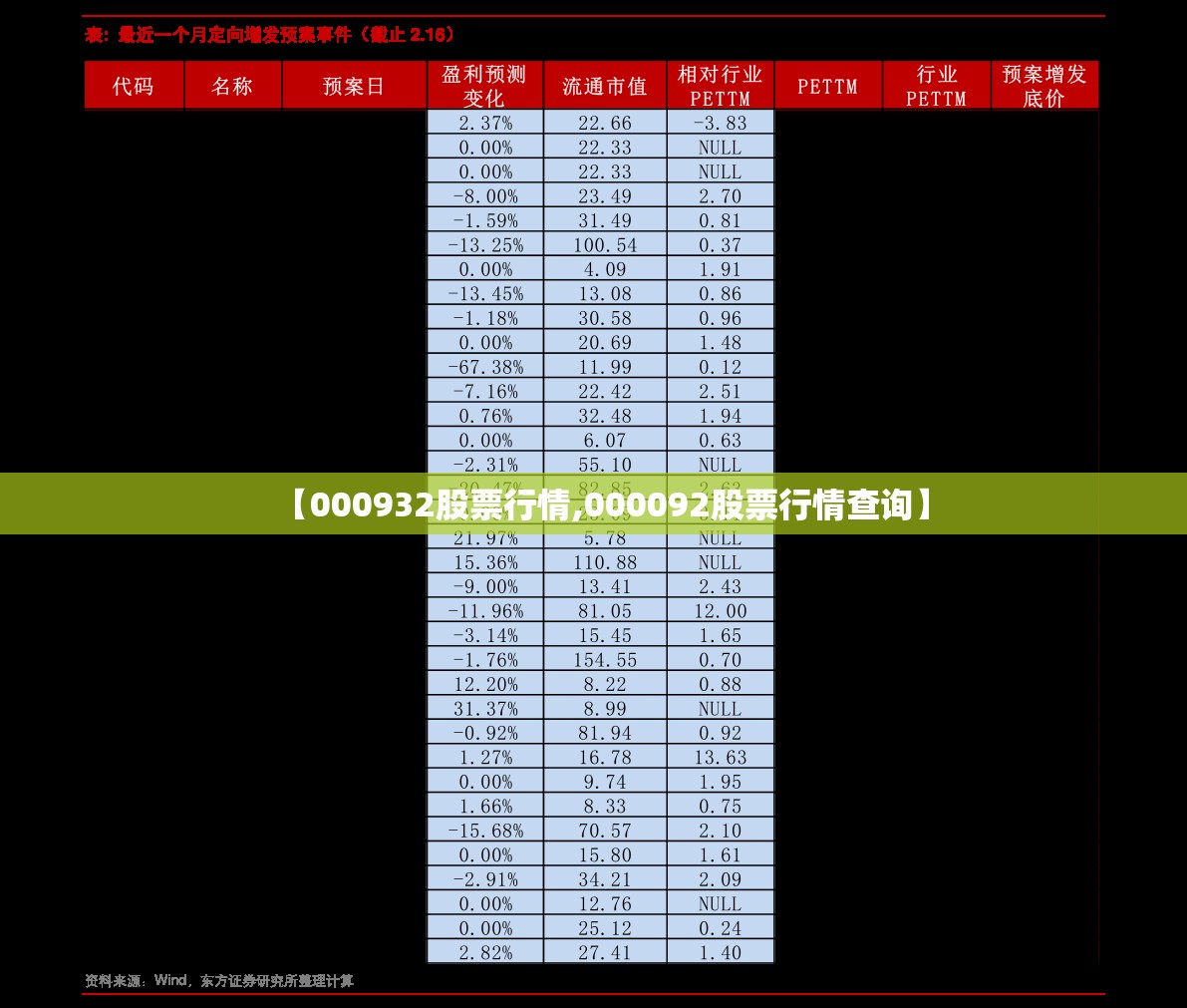 【000932股票行情,000092股票行情查询】 【000932股票行情,000092股票行情查询】