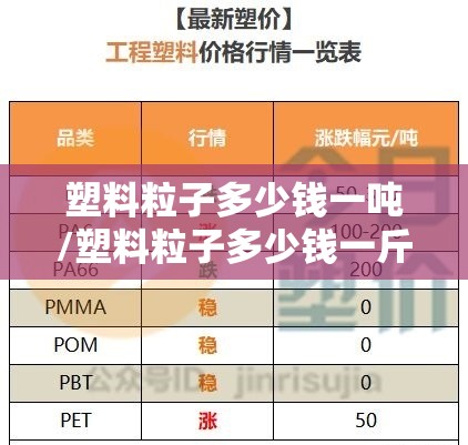 塑料粒子多少钱一吨/塑料粒子多少钱一斤 塑料粒子多少钱一吨/塑料粒子多少钱一斤