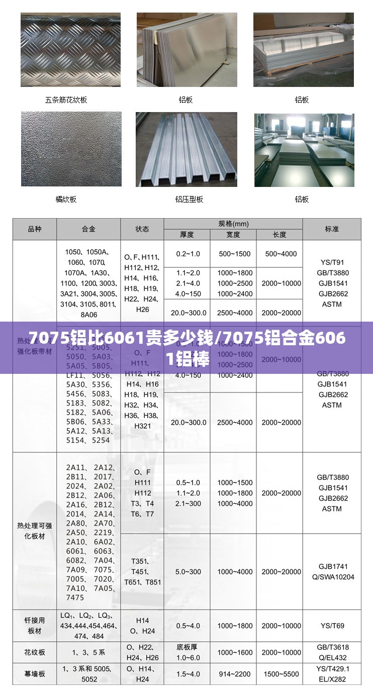 7075铝比6061贵多少钱/7075铝合金6061铝棒 7075铝比6061贵多少钱/7075铝合金6061铝棒
