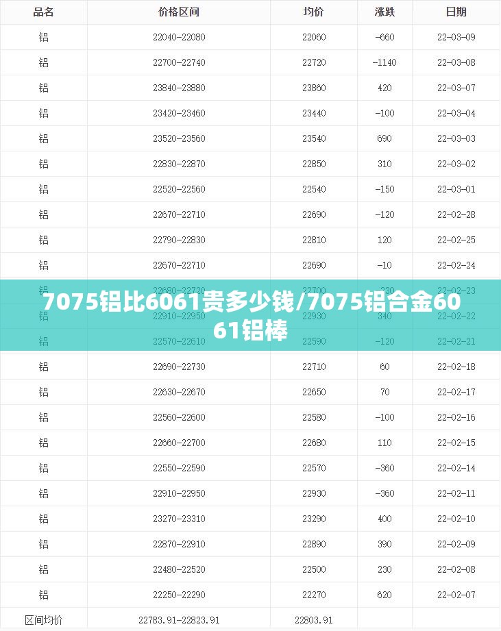 7075铝比6061贵多少钱/7075铝合金6061铝棒 7075铝比6061贵多少钱/7075铝合金6061铝棒