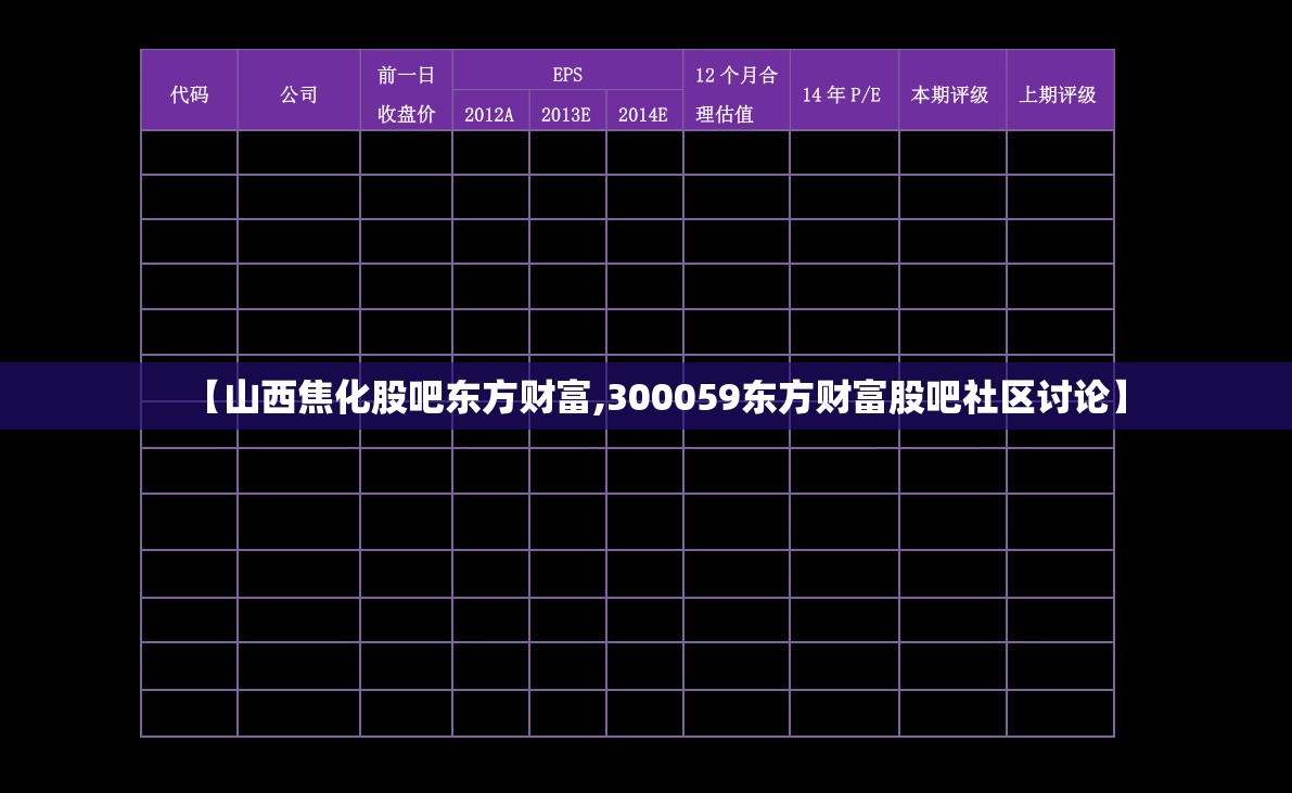 【山西焦化股吧东方财富,300059东方财富股吧社区讨论】 【山西焦化股吧东方财富,300059东方财富股吧社区讨论】