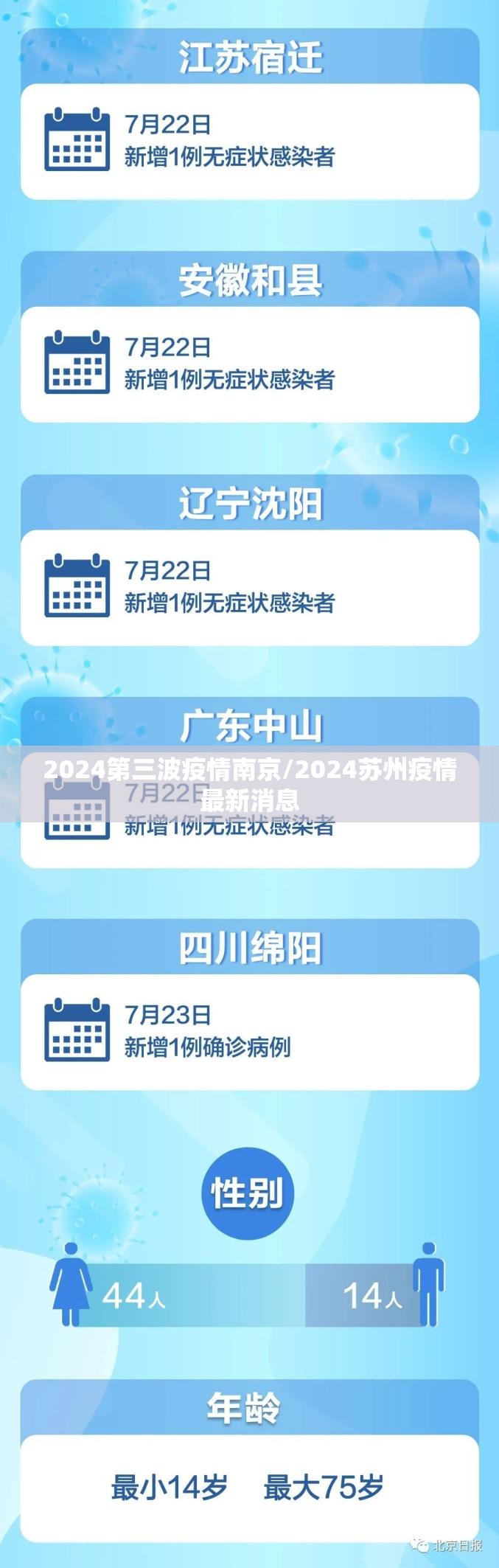 2024第三波疫情南京/2024苏州疫情最新消息