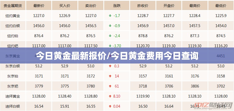 今日黄金最新报价/今日黄金费用今日查询 今日黄金最新报价/今日黄金费用今日查询