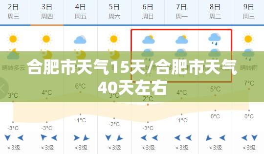 合肥市天气15天/合肥市天气40天左右 合肥市天气15天/合肥市天气40天左右