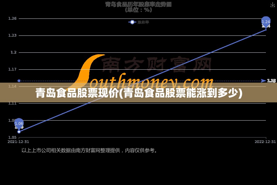 青岛食品股票现价(青岛食品股票能涨到多少) 青岛食品股票现价(青岛食品股票能涨到多少)