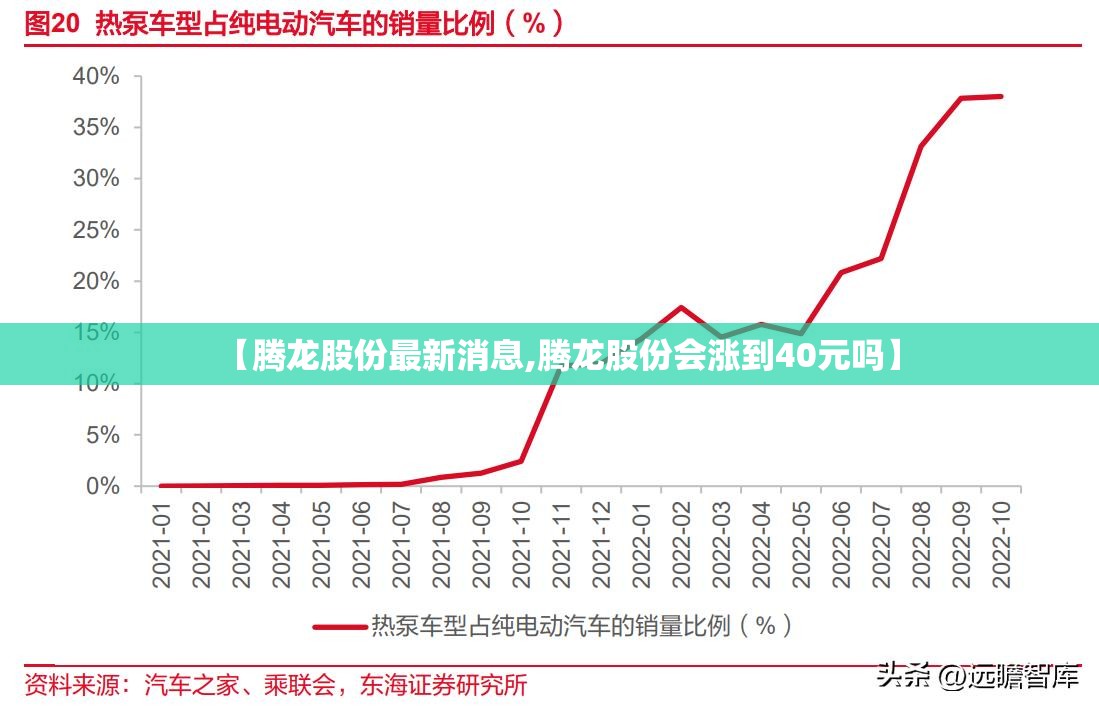 【腾龙股份最新消息,腾龙股份会涨到40元吗】 【腾龙股份最新消息,腾龙股份会涨到40元吗】
