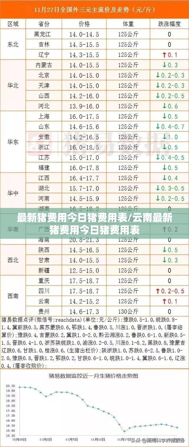 最新猪费用今日猪费用表/云南最新猪费用今日猪费用表 最新猪费用今日猪费用表/云南最新猪费用今日猪费用表