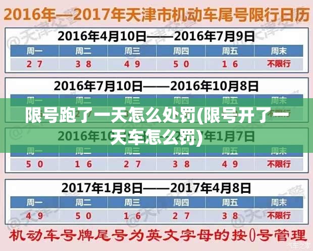 限号跑了一天怎么处罚(限号开了一天车怎么罚) 限号跑了一天怎么处罚(限号开了一天车怎么罚)