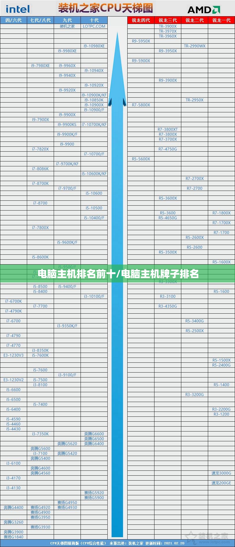电脑主机排名前十/电脑主机牌子排名 电脑主机排名前十/电脑主机牌子排名