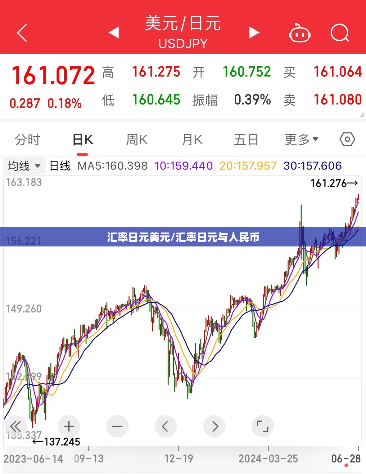 汇率日元美元/汇率日元与人民币 汇率日元美元/汇率日元与人民币