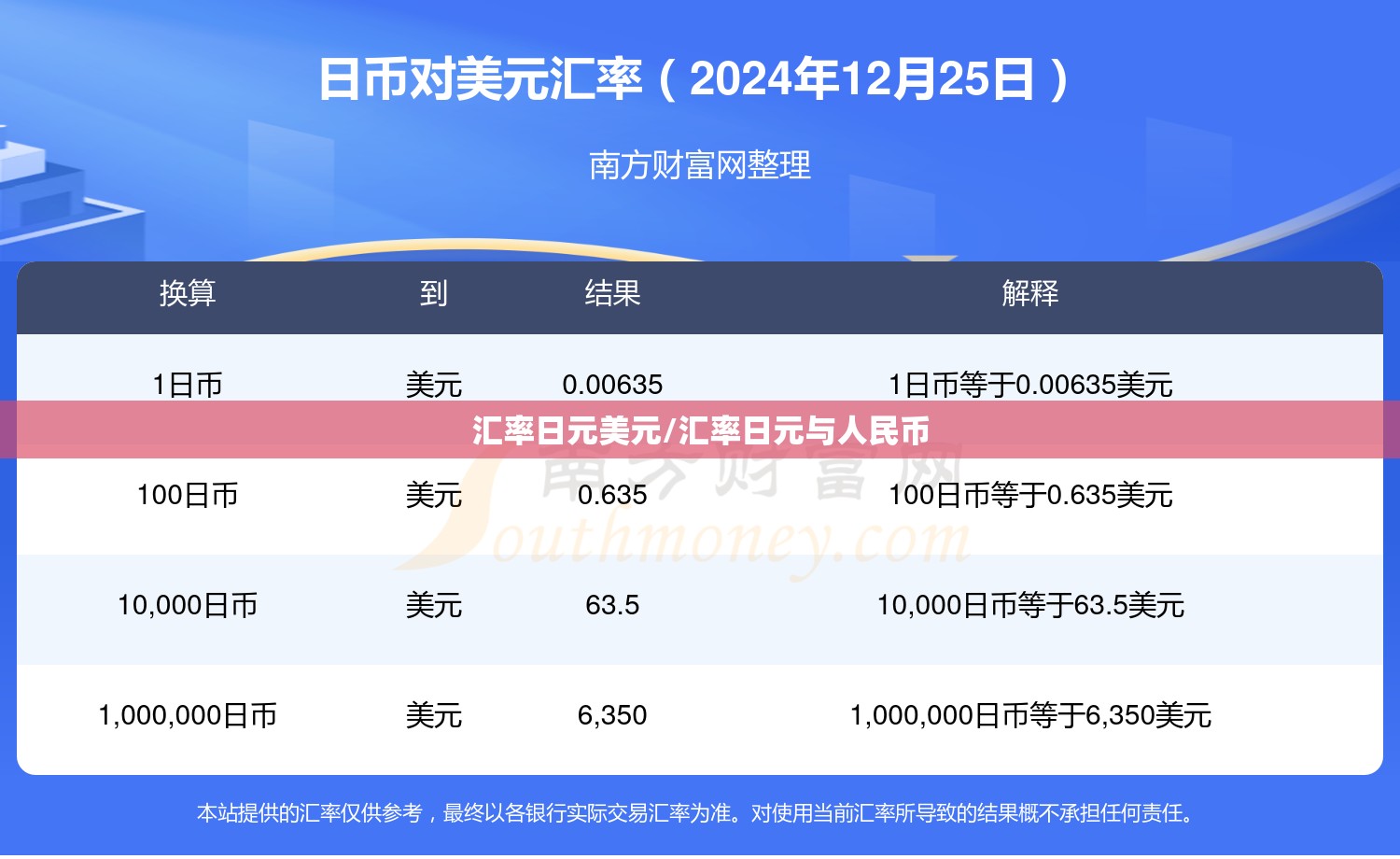 汇率日元美元/汇率日元与人民币 汇率日元美元/汇率日元与人民币