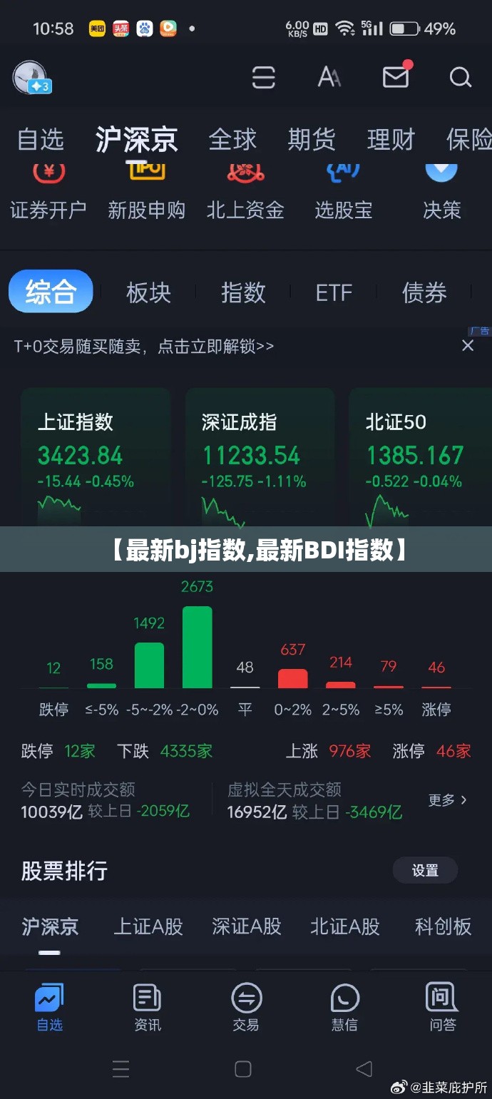 【最新bj指数,最新BDI指数】 【最新bj指数,最新BDI指数】