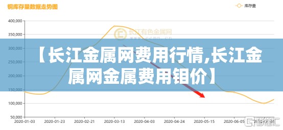 【长江金属网费用行情,长江金属网金属费用钼价】 【长江金属网费用行情,长江金属网金属费用钼价】