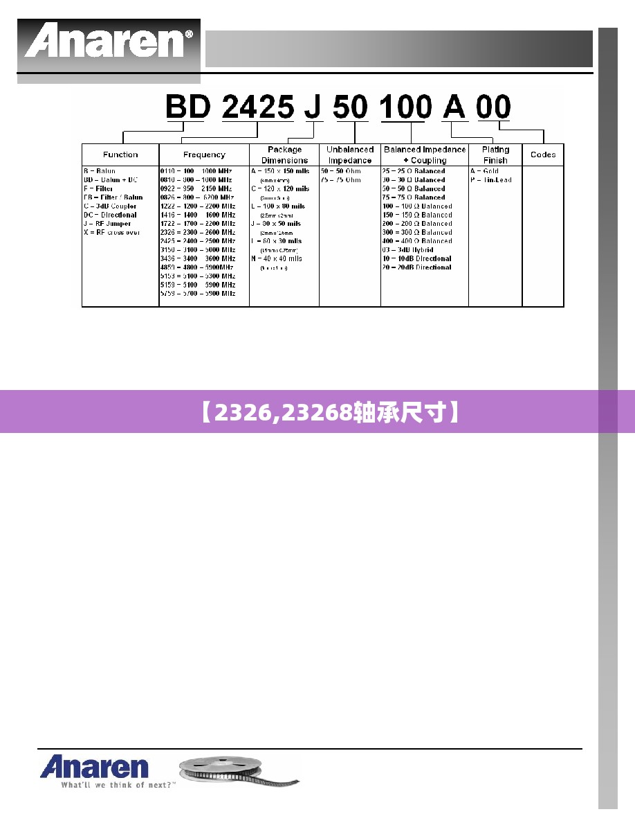 【2326,23268轴承尺寸】