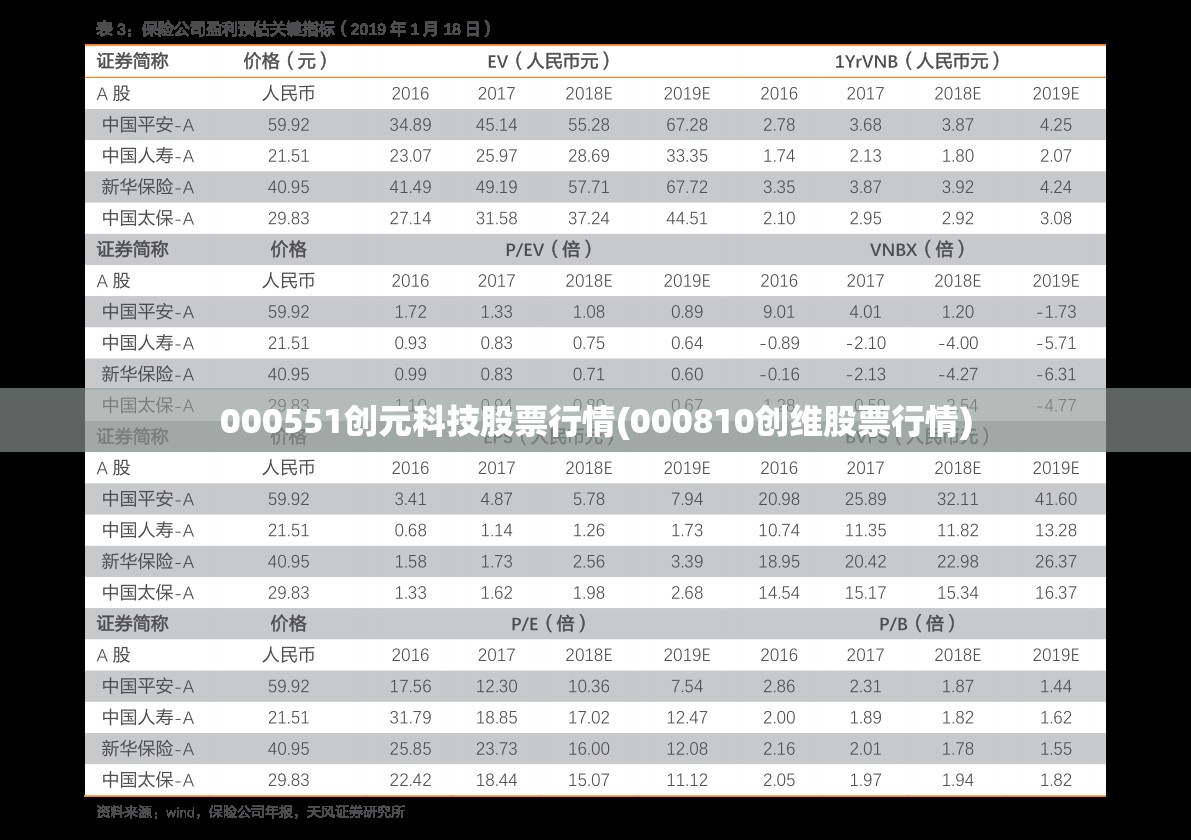 000551创元科技股票行情(000810创维股票行情) 000551创元科技股票行情(000810创维股票行情)