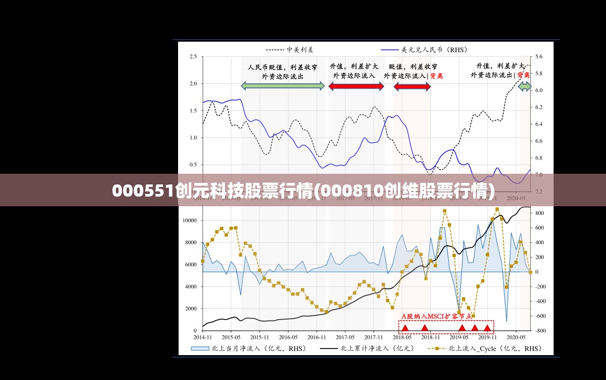 000551创元科技股票行情(000810创维股票行情) 000551创元科技股票行情(000810创维股票行情)