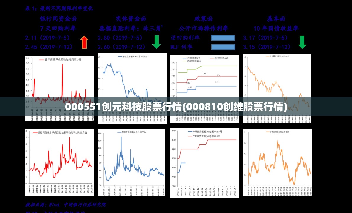 000551创元科技股票行情(000810创维股票行情) 000551创元科技股票行情(000810创维股票行情)