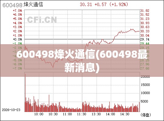 600498烽火通信(600498最新消息) 600498烽火通信(600498最新消息)