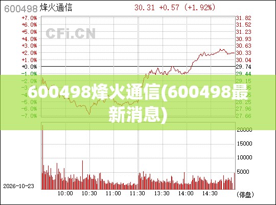 600498烽火通信(600498最新消息) 600498烽火通信(600498最新消息)
