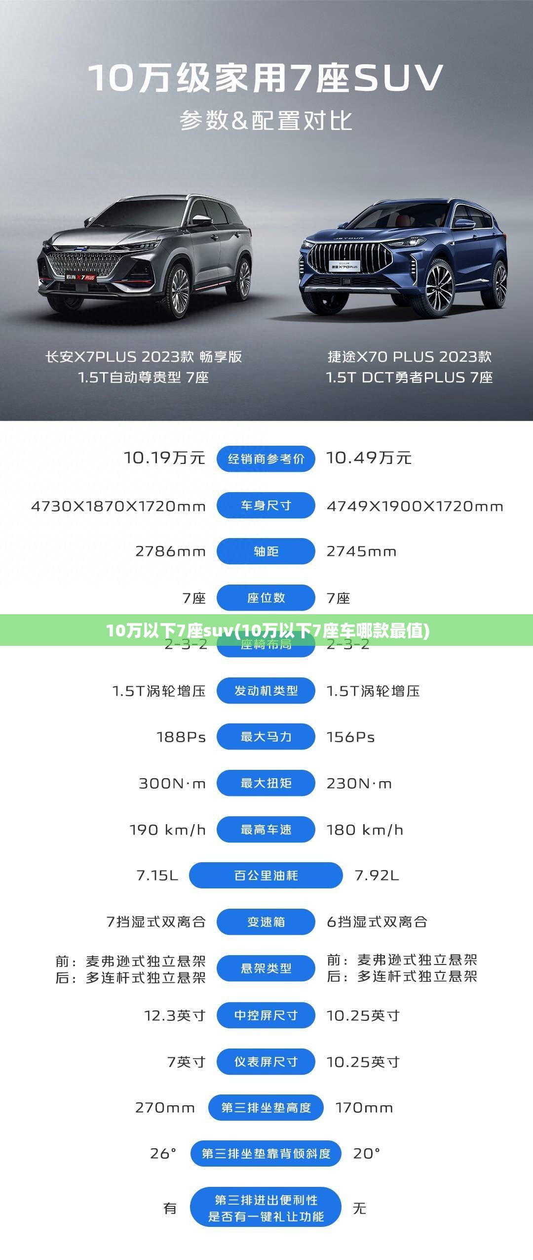 10万以下7座suv(10万以下7座车哪款最值)