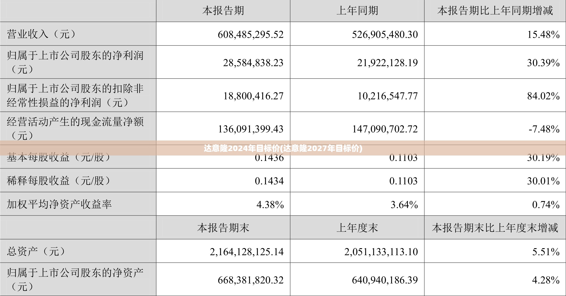 达意隆2024年目标价(达意隆2027年目标价) 达意隆2024年目标价(达意隆2027年目标价)