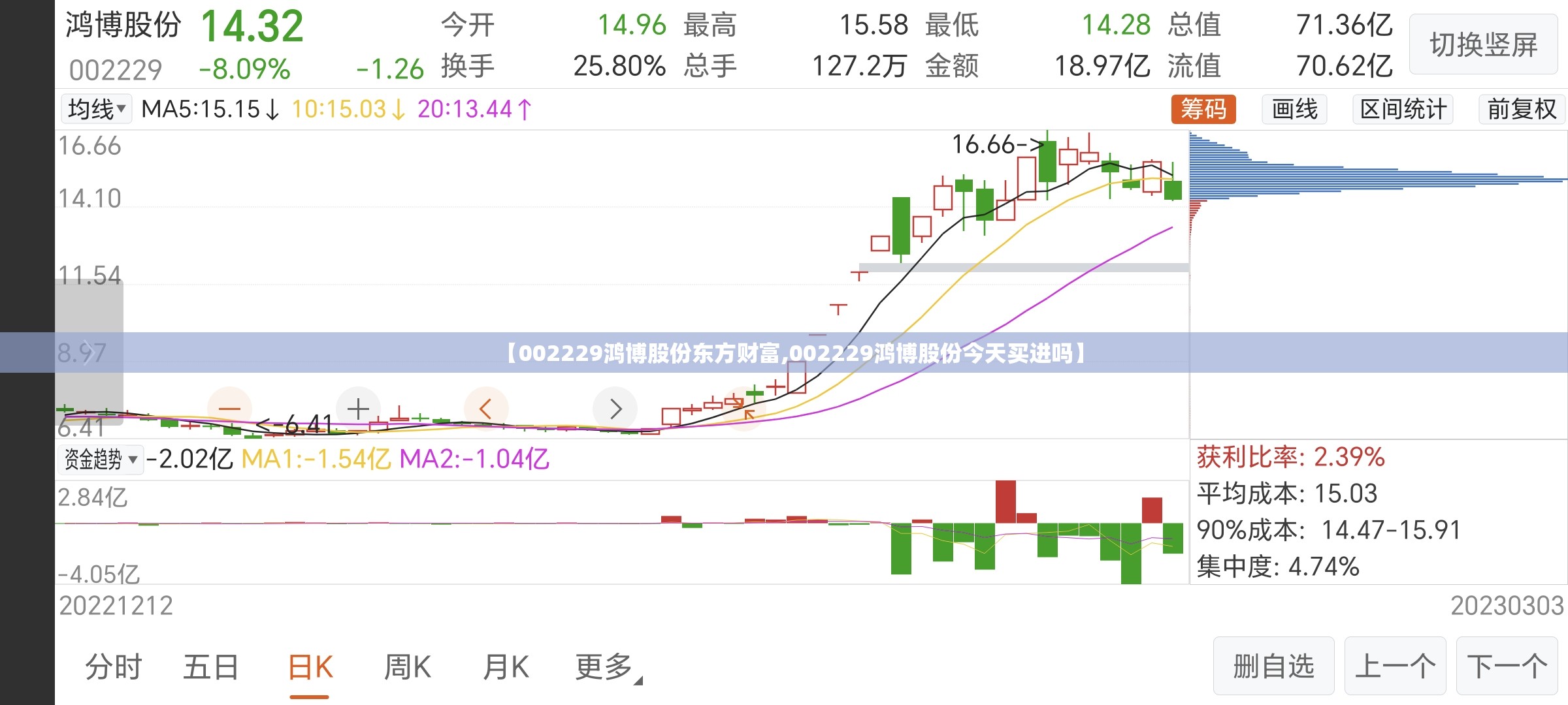 【002229鸿博股份东方财富,002229鸿博股份今天买进吗】