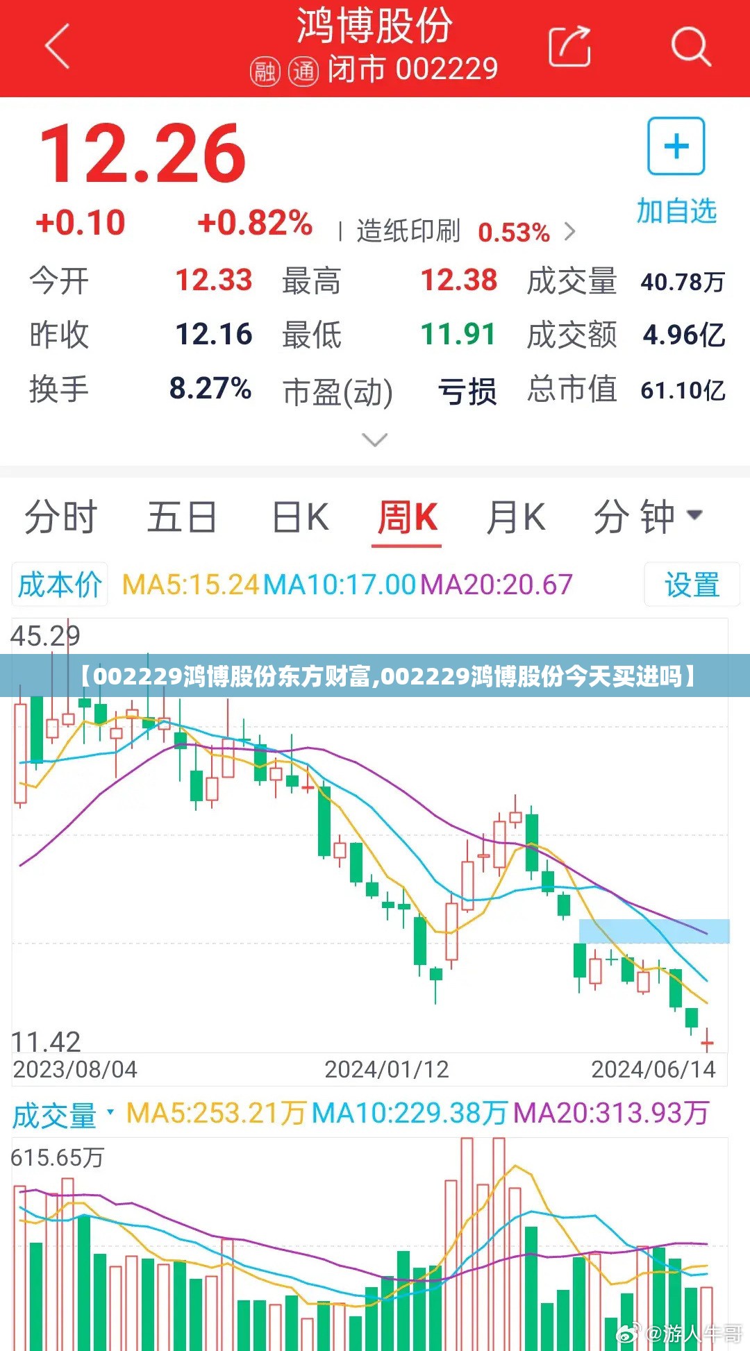 【002229鸿博股份东方财富,002229鸿博股份今天买进吗】