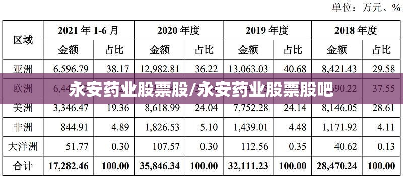 永安药业股票股/永安药业股票股吧 永安药业股票股/永安药业股票股吧